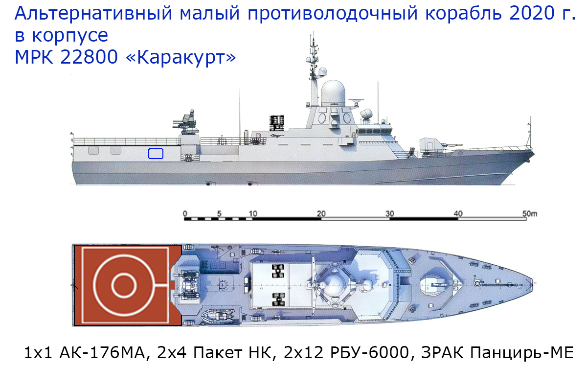 Корветы проекта 22800 каракурт переименование