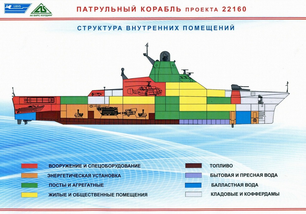 Кораблей проекта 22160