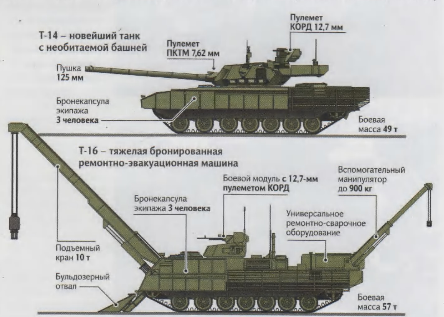 ТТХ танка Армата т-14