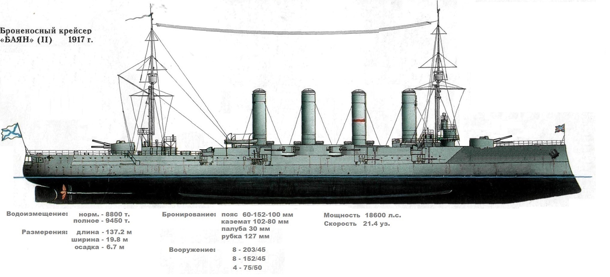 Броненосный крейсер. Баян крейсер, 1908. Броненосный крейсер баян 1906. Броненосный крейсер баян 1900. Крейсер баян 1904.