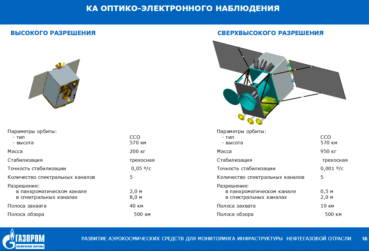 Проект сфера лайф