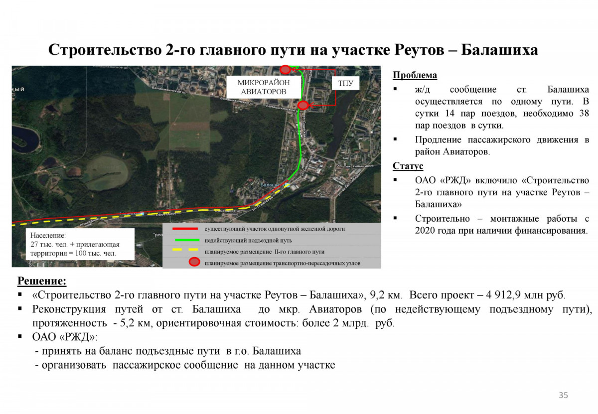 Реутов балашиха на сегодня. Второй ЖД путь в Балашиху. 2 Путь стройка Балашиха. Продление ЖД ветки в Балашихе до Авиаторов. Проект ЖД станции Балашиха.