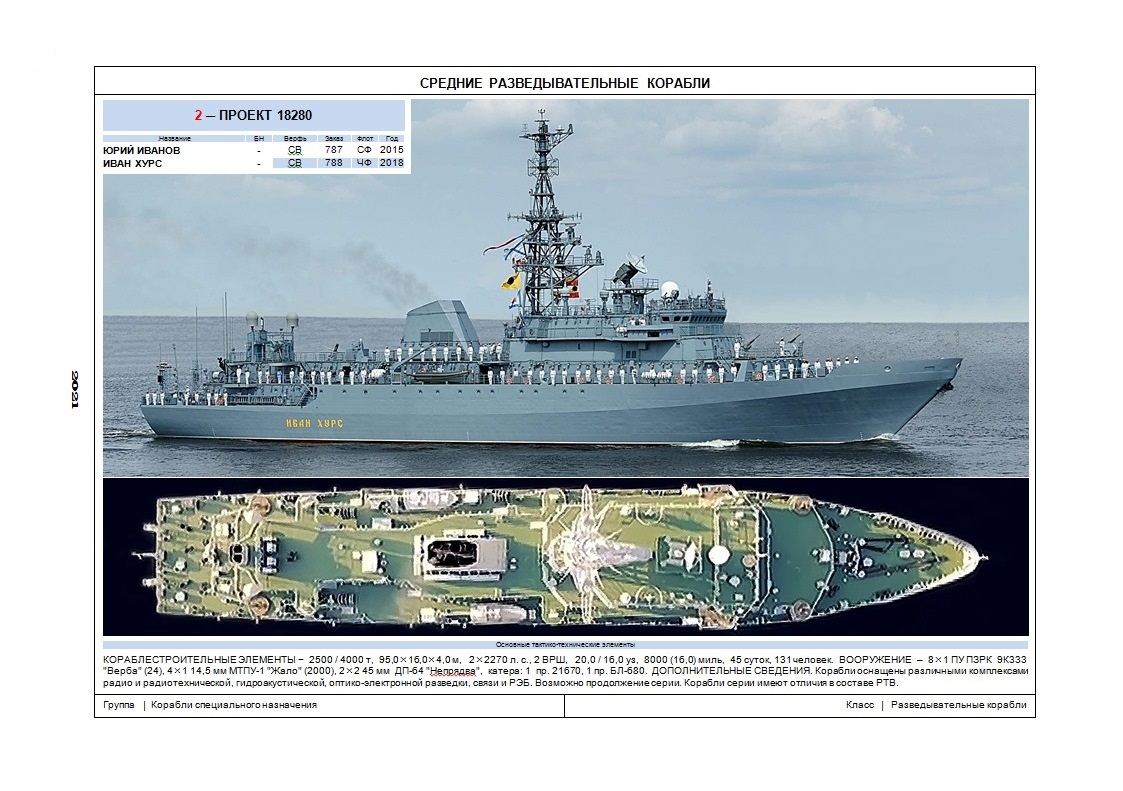 Средний разведывательный корабль проекта 18280