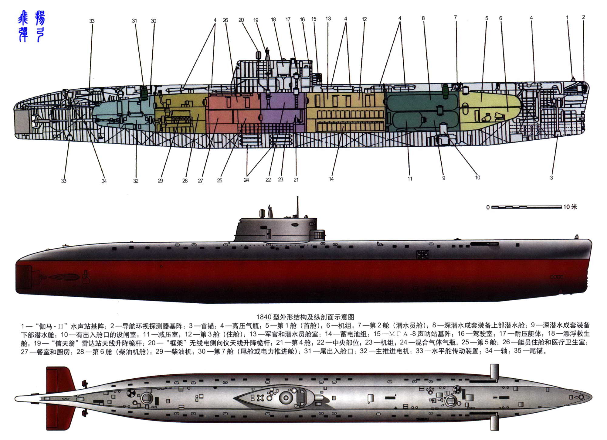 Проект 619 подводная лодка