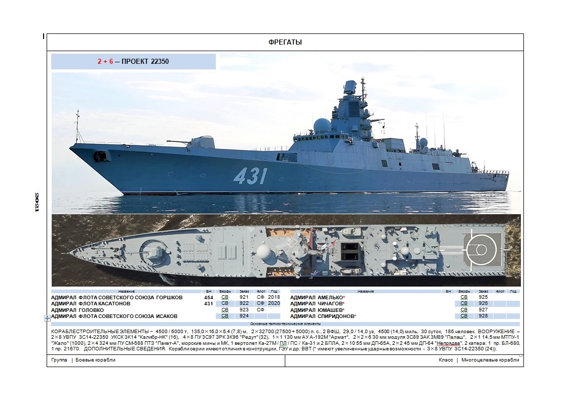 Корабли проекта 22350 википедия