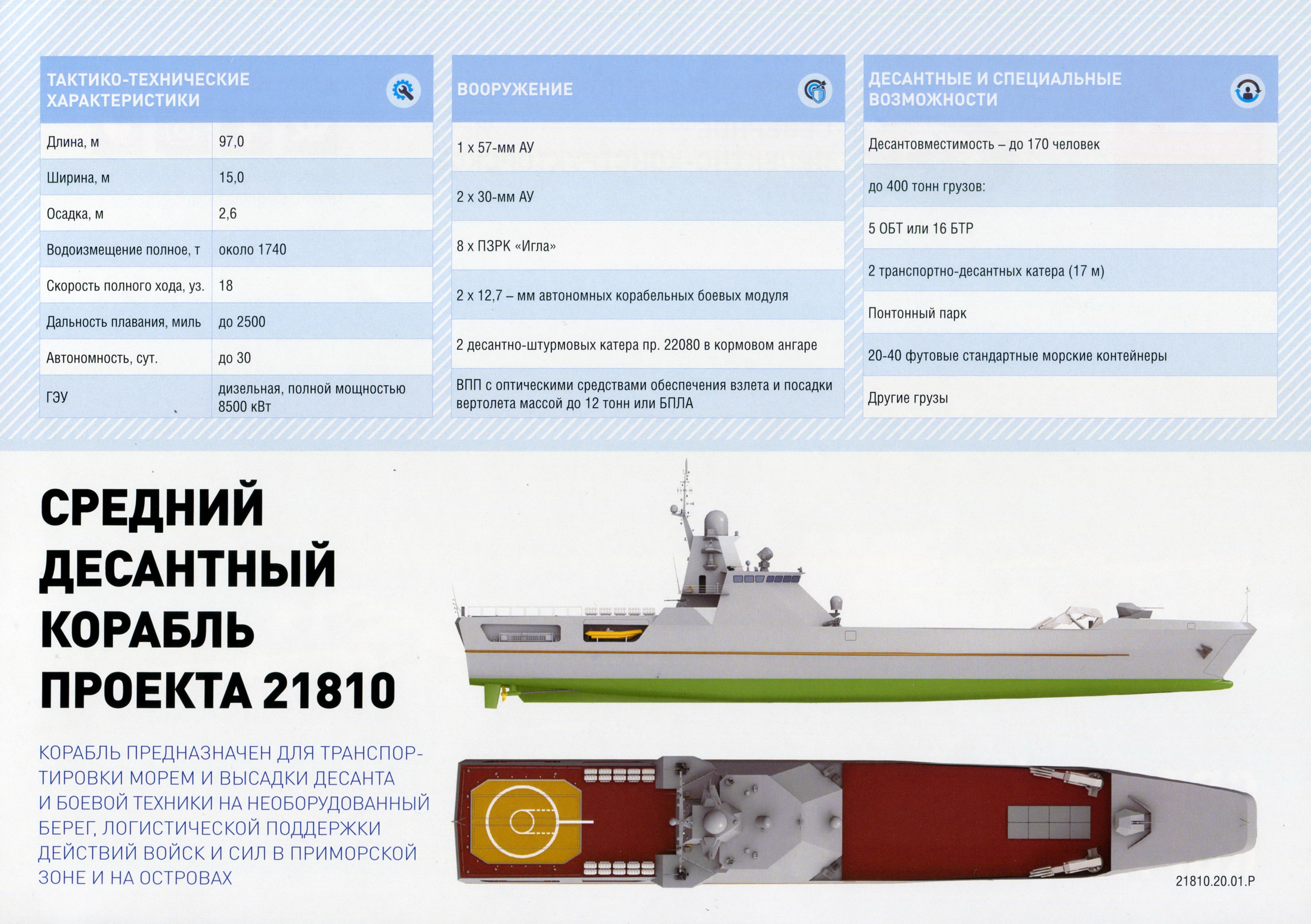 Средне перспективные. Корабль проекта 21810. Средние десантные корабли проекта 21810. Чертеж среднего десантного корабля проекта 21810. СДК пр. 21810.