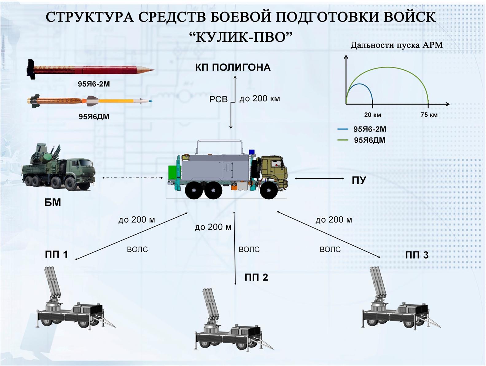 Панцирь с1 чертежи